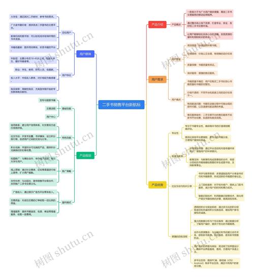 寄售系统的新突破,短链生成与商品分享思维碰撞