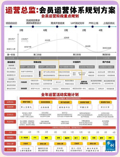 揭秘寄售系统中会员积分策略与支付挂钩逻辑的全解析