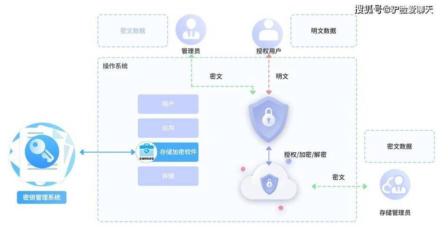 揭秘自动发卡网订单编号加密算法的深度优化全解析