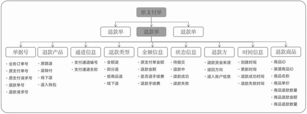 自动卡网平台如何实现高效自助退款审核?全流程解析与优化策略