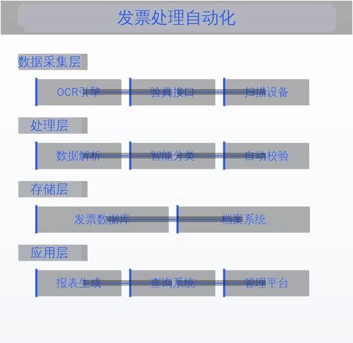 自动卡网订单发票管理系统设计,如何实现高效与便捷的双重保障?