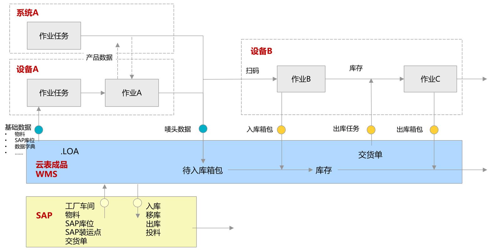寄售系统自动拉取外部库存API配置全解析,避开误区,解决用户痛点