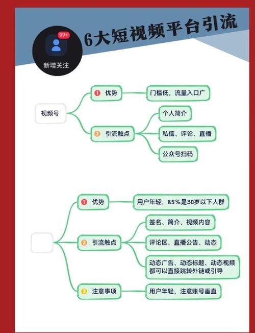 流量分发,卡密平台的隐形红娘如何牵线搭桥?