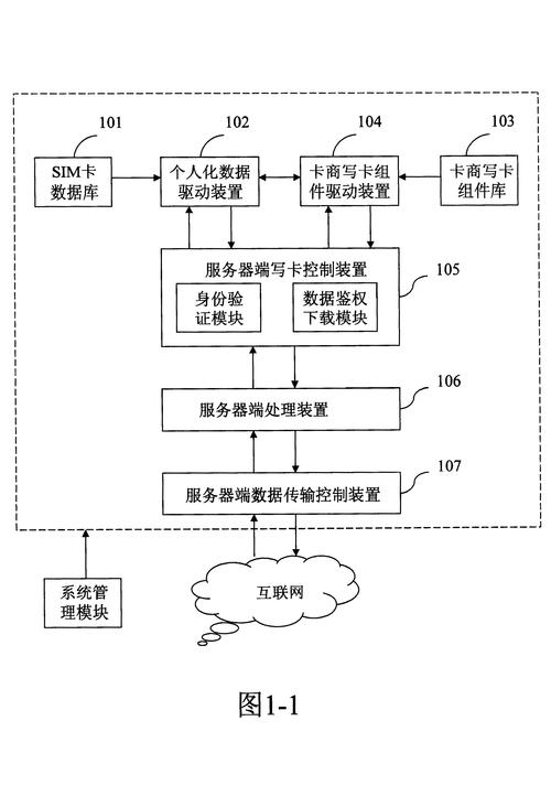 构建智能发卡平台用户成长体系,应用趋势与实践洞察