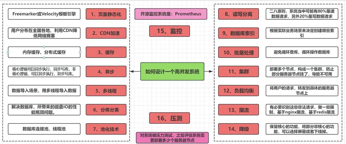 揭秘自动发卡网夜间高并发订单处理优化的全解析