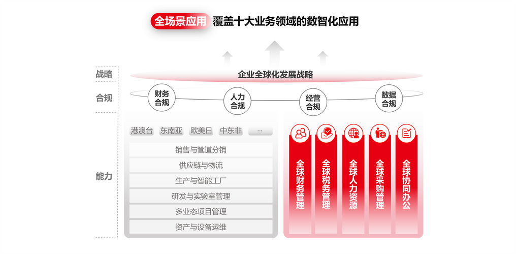 三方支付与ERP系统打通，多维视角下的价值与挑战