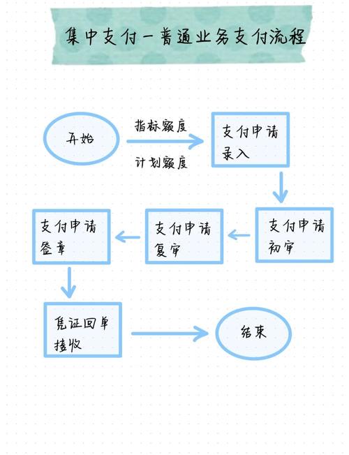 支付系统拆单结算逻辑深度解析，如何实现灵活、高效的交易拆分？