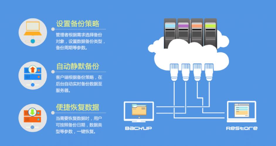 自动卡网系统的数据库备份计划,确保数据安全与业务连续性的关键策略