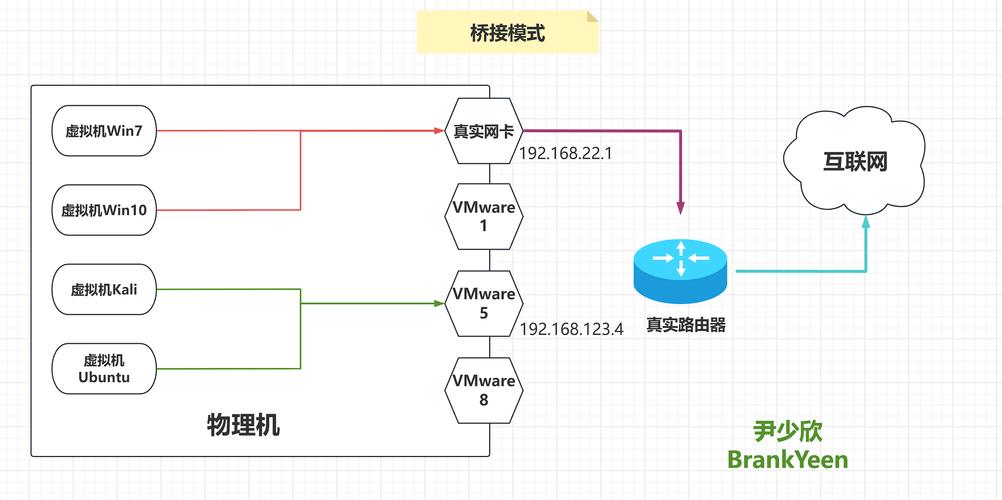 卡密系统安全升级,自动加密上传的必要性与实现路径