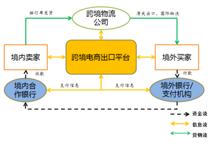 跨境支付的未来,多币种结算如何重塑全球商业生态