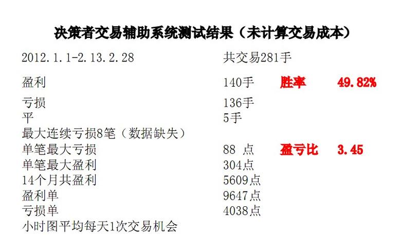 交易系统要不要接短信和邮件？这个决定可能让你少赚100万！