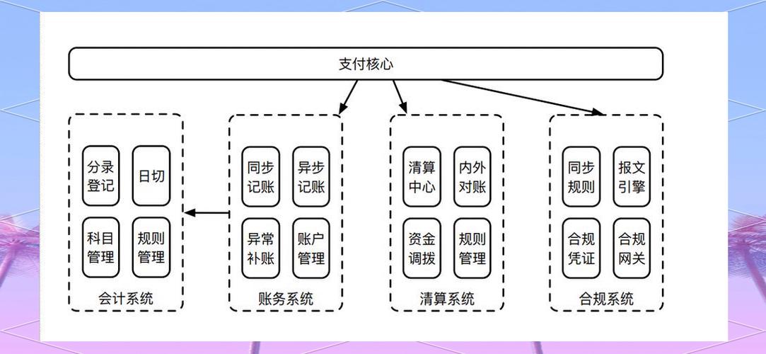 支付结算平台如何兼容银行级风控模型?从技术、合规与用户体验多角度解析