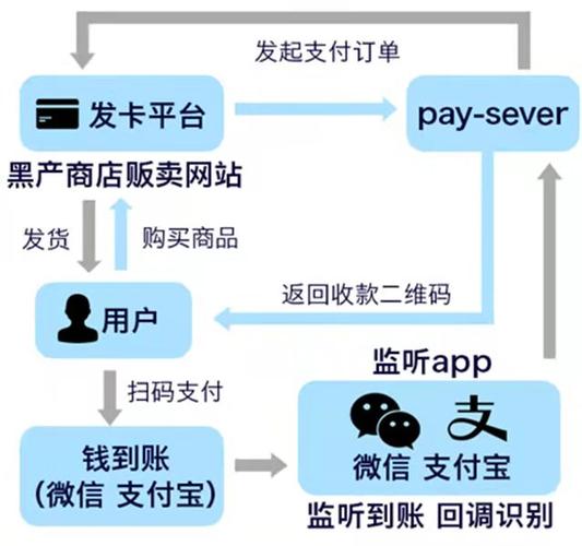 订单回调失败？别慌！发卡平台重发机制全解析与实战技巧