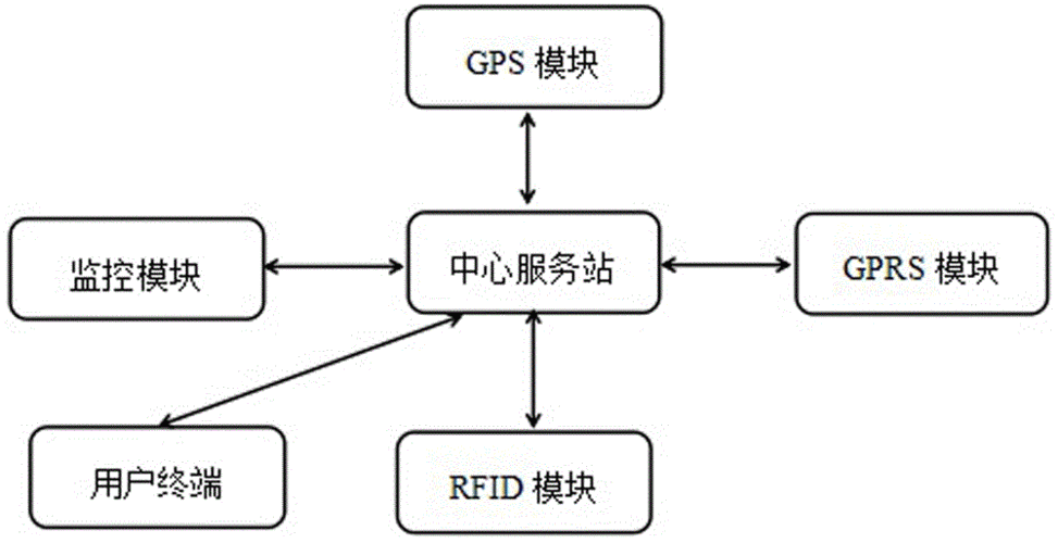 交易系统如何高效对接物流跟踪?实战经验与优化技巧全解析