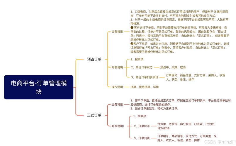 智能订单管理新突破,自动卡网支持订单自定义标记功能全解析