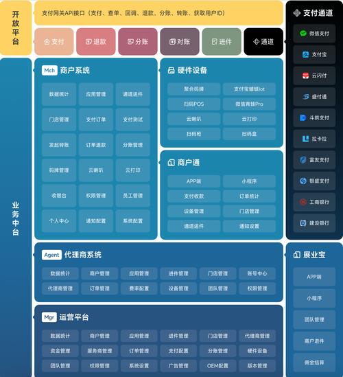 支付系统的多商户模式切换，功能、优势与实现解析