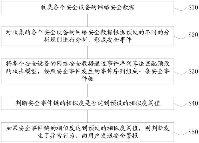 自动发卡网平台的风险商品自动检测机制深度解析