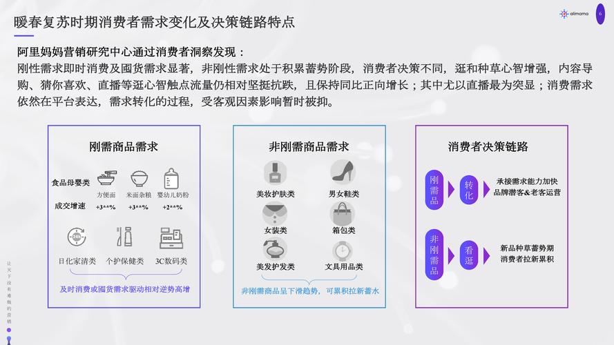 寄售系统商品定时上下架管理,策略、经验与洞察