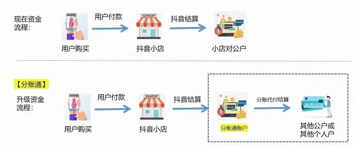 三方支付平台支持国际支付通道接入的应用场景与实践经验探讨