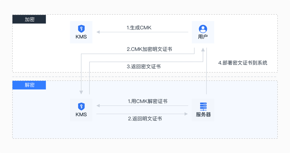 揭秘发卡平台卡密类型识别优化算法,从知识分享到实践应用