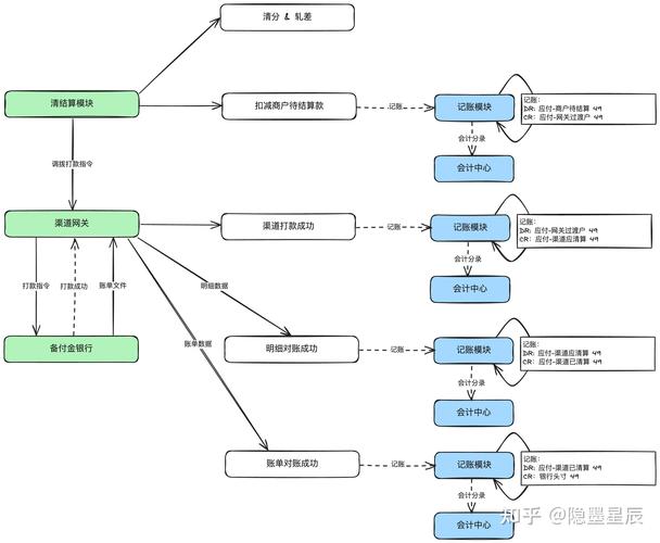 支付结算系统的延迟结算,机制、应用与未来趋势
