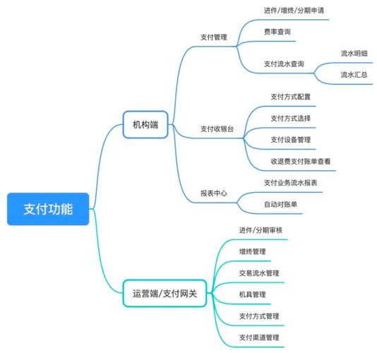 从零到一,自动发卡网如何优雅勾搭聚合支付接口?