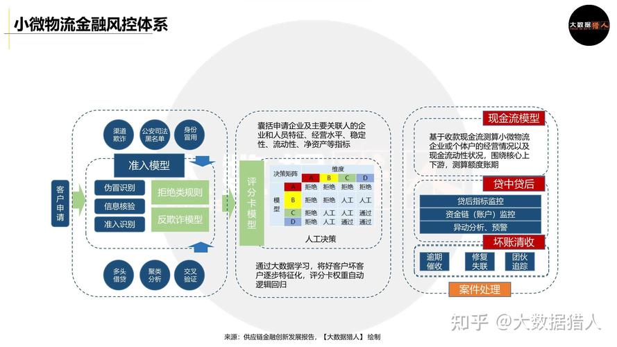 风控报表下载成谜,三方支付平台的透明遮羞布?
