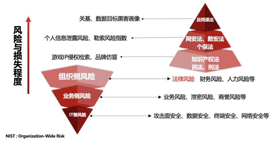 交易系统风险控制等级的多维调整策略