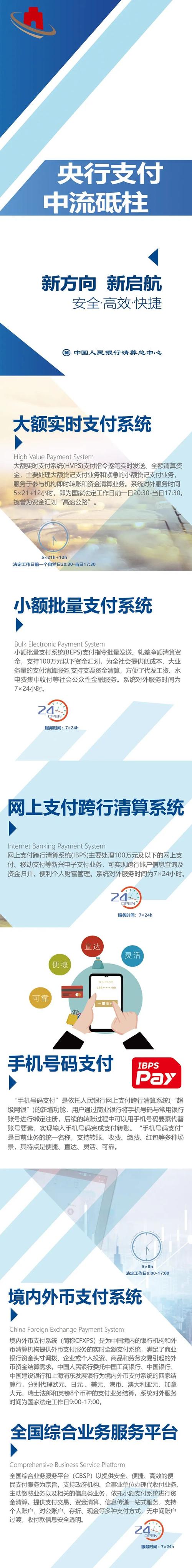 从零到一,三方支付平台如何高效对接国内清算平台