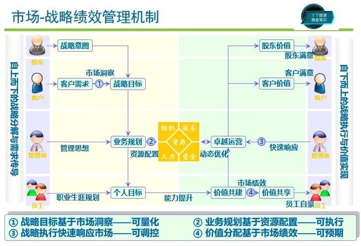 支付结算平台运营绩效监控之道,探索最佳实践模型