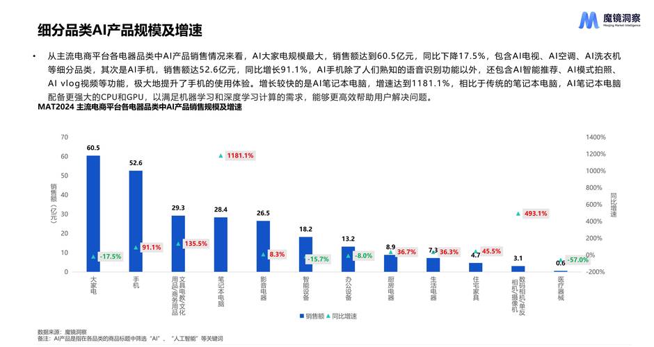 微信公众号支付中的自动卡网接入,应用趋势与实践洞察
