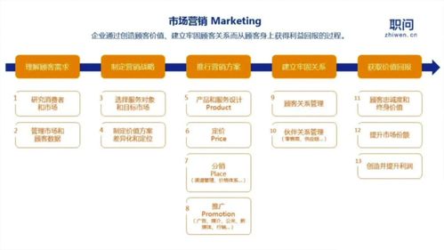 揭秘自动发卡网订单生成逻辑重构方案,全流程深度拆解
