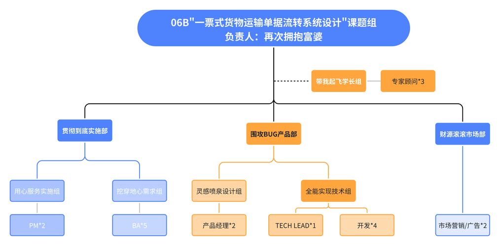 寄售系统卡密流向分析工具集成,应用实践与未来展望