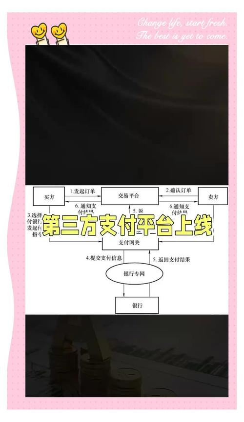 揭秘支付结算平台,交易失败补单机制深度解析