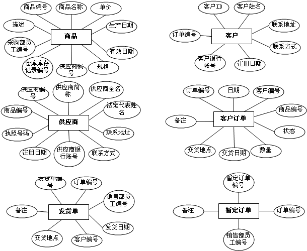 揭秘寄售系统多结算账号绑定功能的操作流程与细节全解析