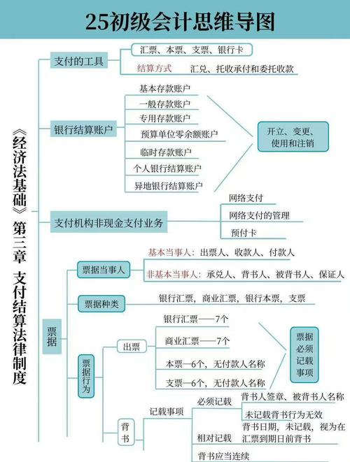 支付结算系统财务报表导出,行业趋势、常见误区与应用方法