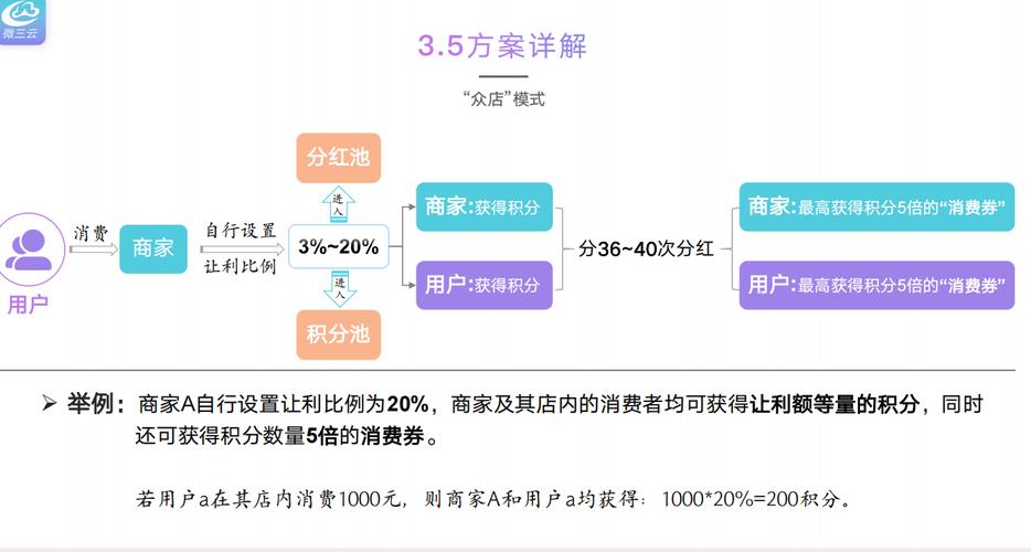 你的商户是VIP还是路人甲?揭秘三方支付系统的商户分级策略