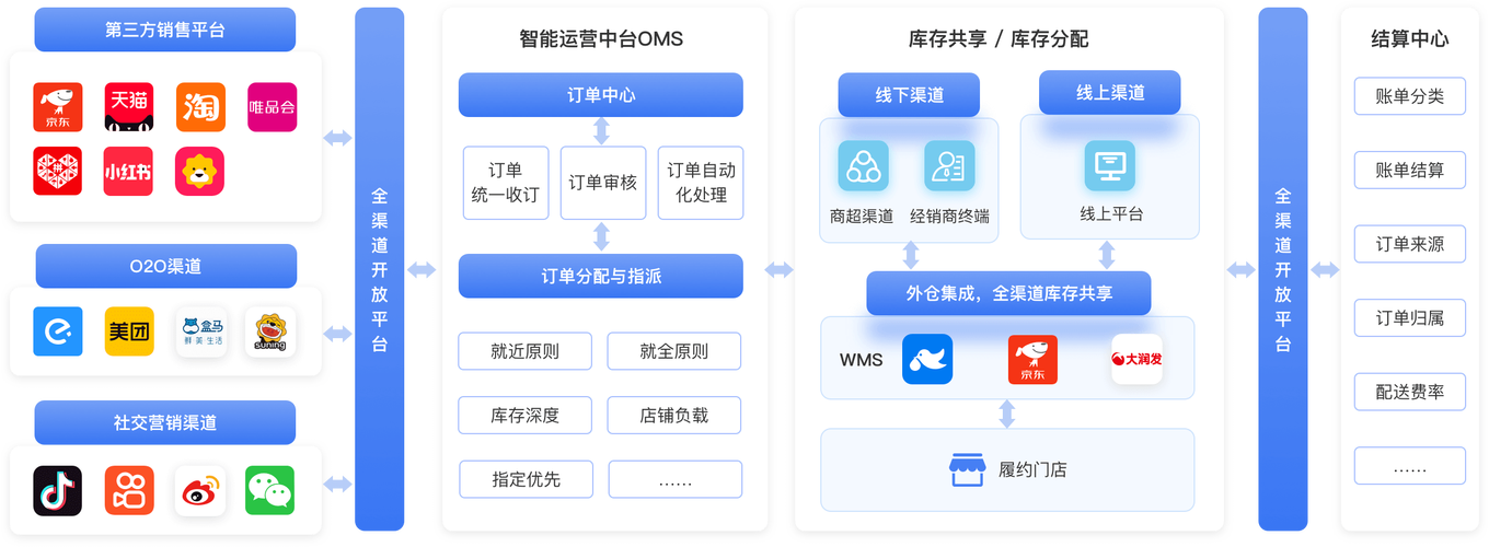智能交易平台的无效订单处理,从识别到自动化的全流程优化