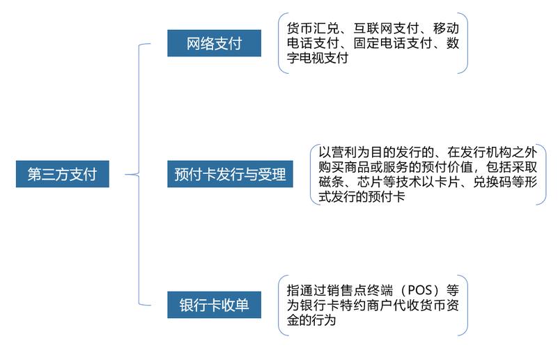 回调机制还能这么玩?揭秘三方支付平台的灵活配置
