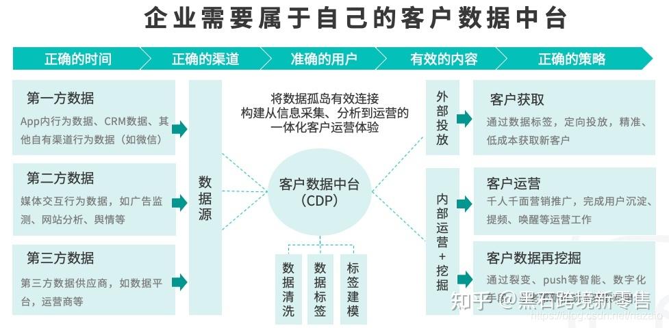 卡密寄售系统的分级权限设计,用户、运营与开发者的多维思考