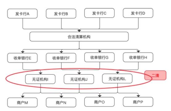 发卡平台分账模式,不只是游戏行业的专利,这些行业也在悄悄用它赚钱