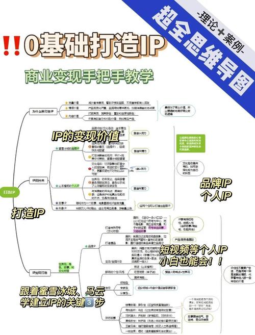 发卡平台如何识别高风险IP?多维度策略全解析