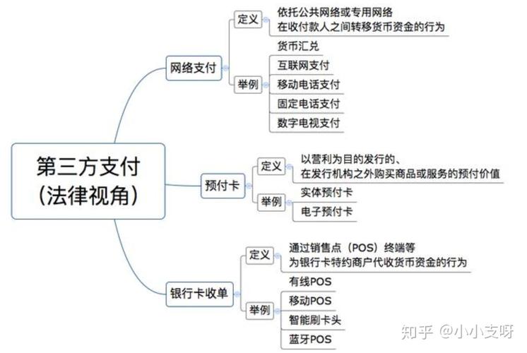 揭秘三方支付系统卡种识别,准确率究竟有多高?
