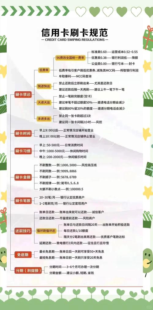 自动发卡网退款风控,从崩溃到掌控的实战指南