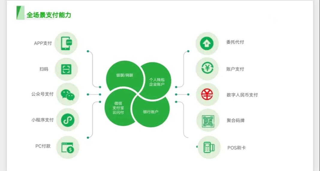 分账比例怎么设?支付结算平台的分钱学问大揭秘!