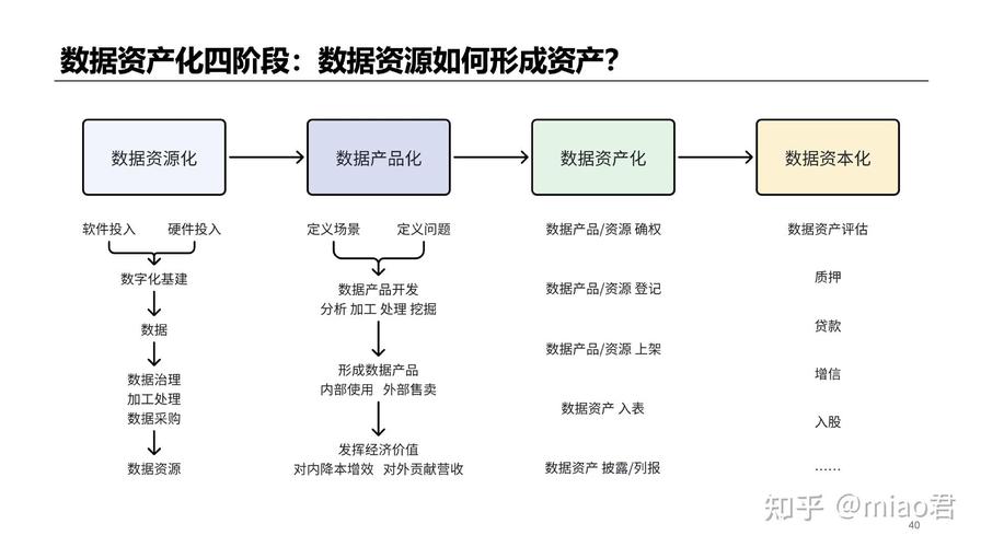 交易系统收入统计模块,从数据荒漠到财富绿洲的实战指南