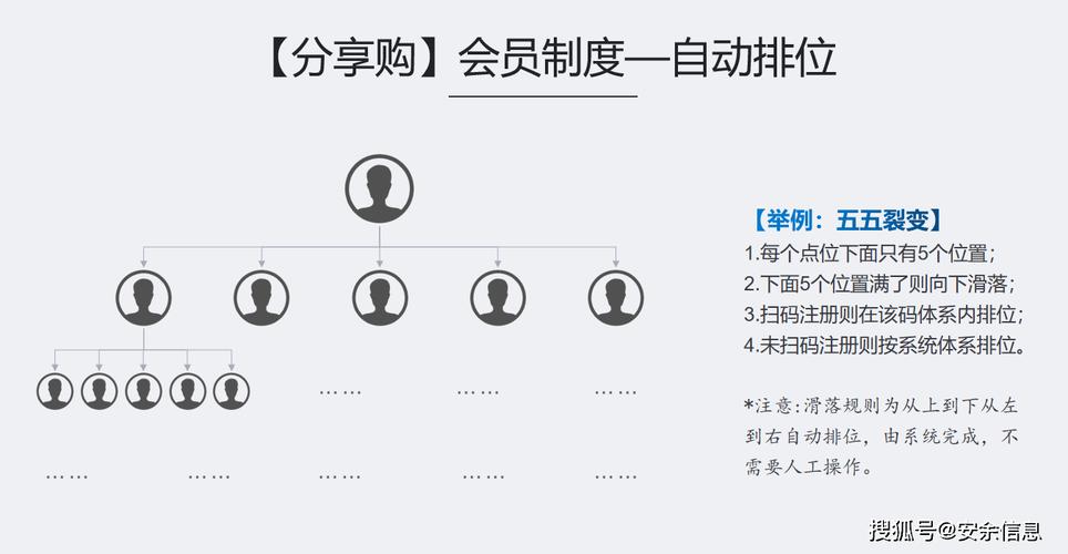 寄售平台佣金结算方式全解析,从模式到实操