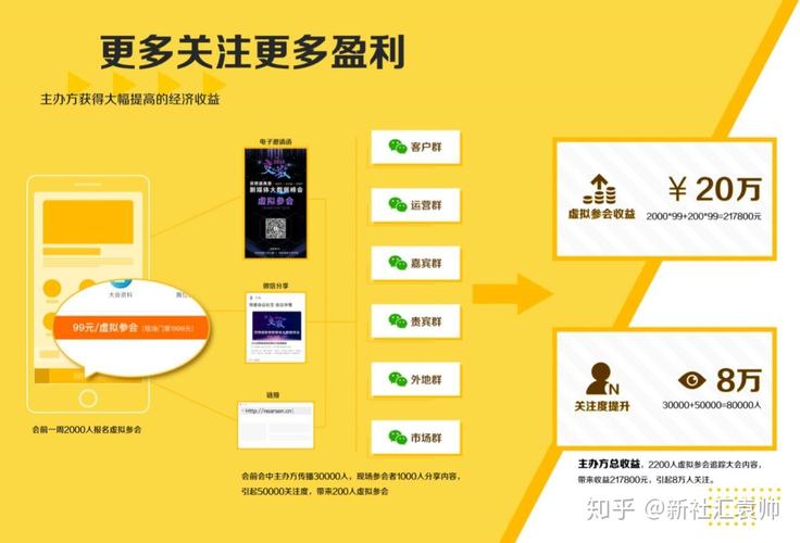 支付结算平台小微商户入驻模块设计与运营心得