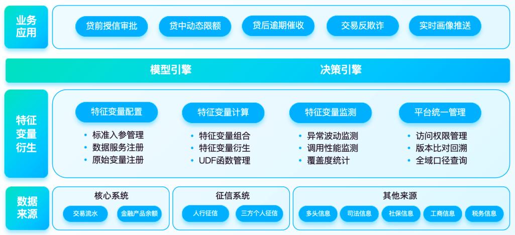 三方支付平台实时风控评分模型,护航您的每一笔交易