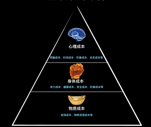 自动发卡网同步商品图文信息的背后,误解、冷知识与另类思考